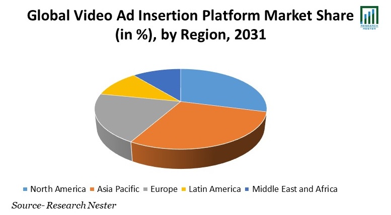 動画広告挿入プラットフォーム市場シェア