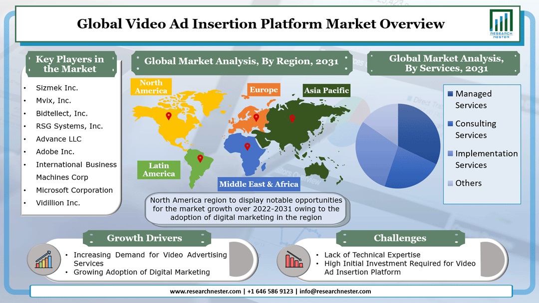 Video Ad Insert Platform Market