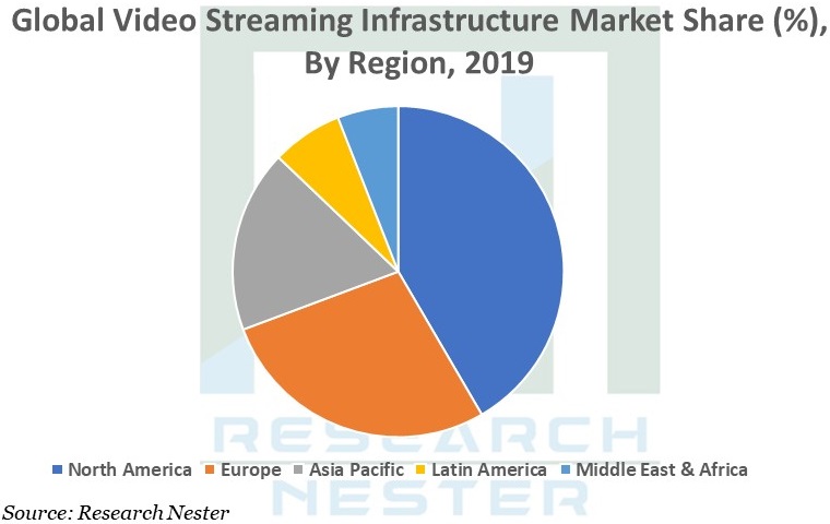 video streaming Infrastructure Graph 