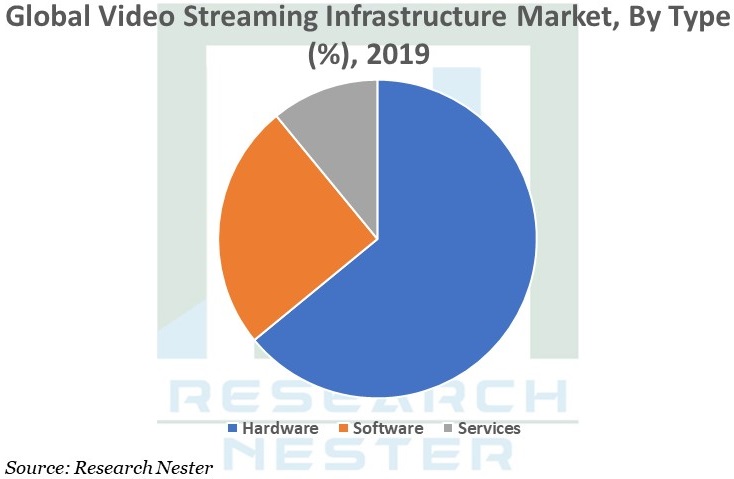 video streaming Infrastructure image