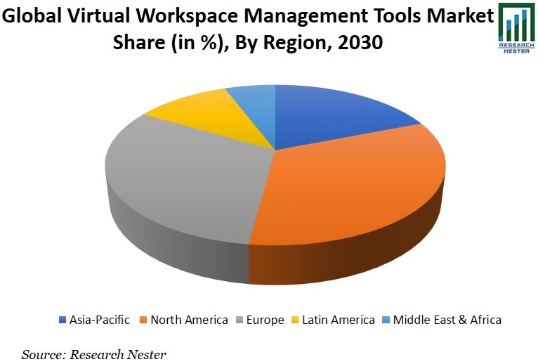 Virtual Workspace Management Tools Market Share Image