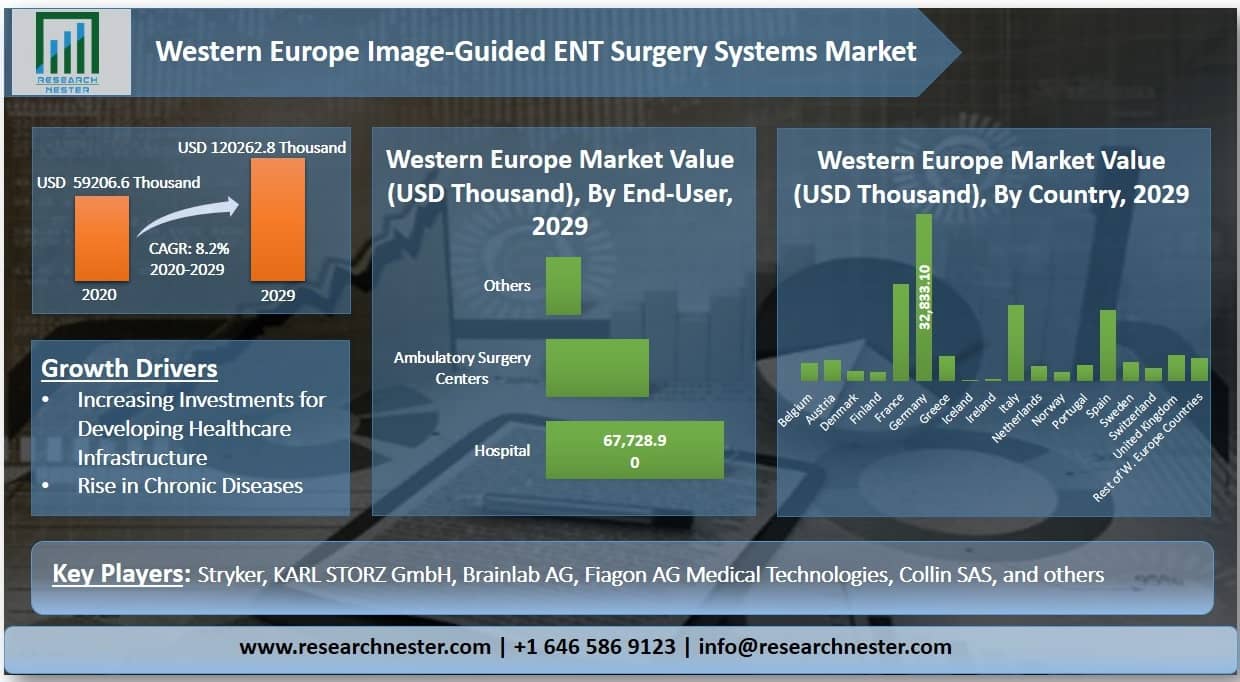 西ヨーロッパ画像誘導耳鼻咽喉科手術システム市場グラフ