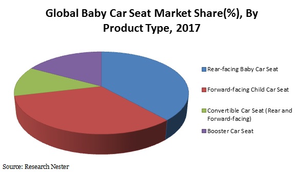 baby-car-seat-market