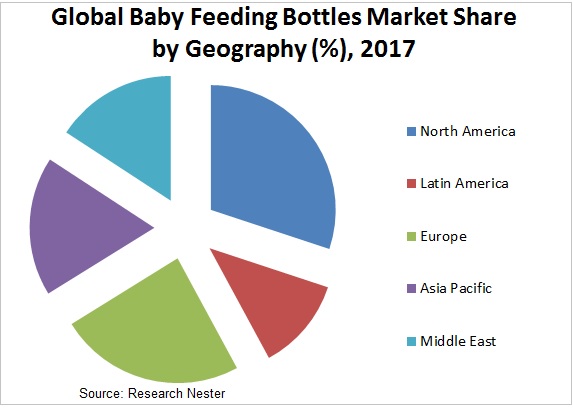 哺乳瓶市場グラフ