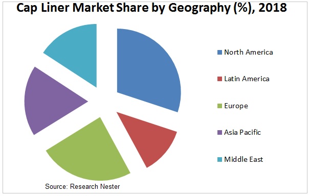 ライナー市場シェアグラフ