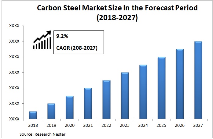 炭素鋼市場