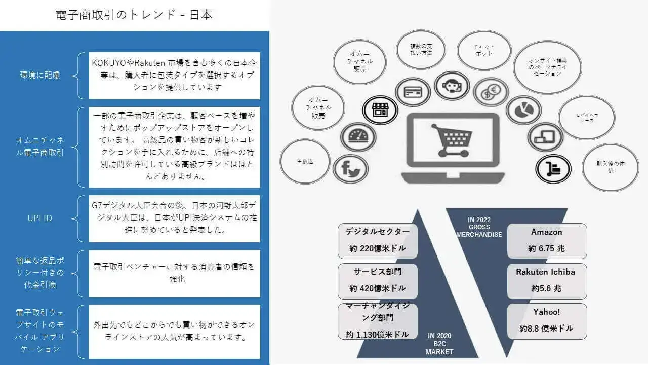 Ecommerce Trend in Japan