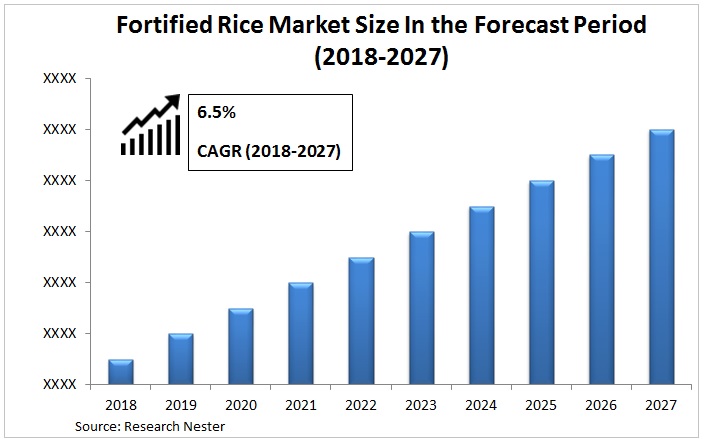 強化米市場グラフ