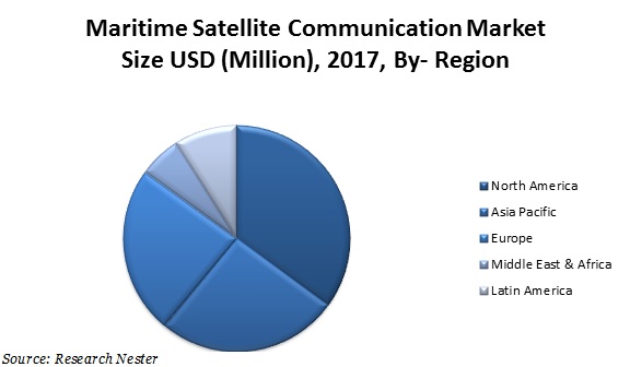 maritime satellite communication