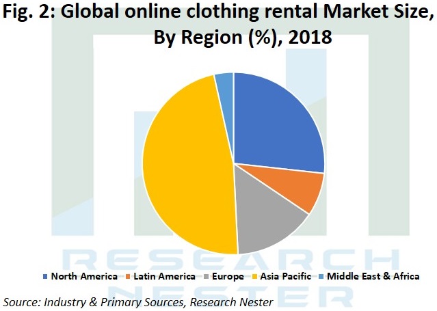 online-clothing-rental-Industry (1).jpg