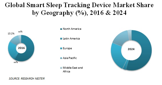 smart-sleep-tracking-device-market