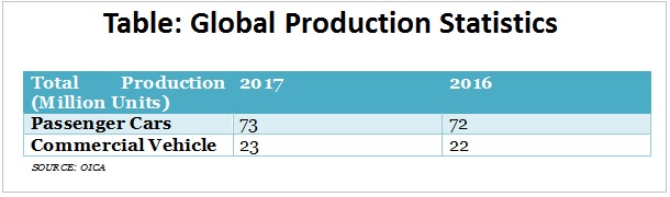 table global production statistics graph