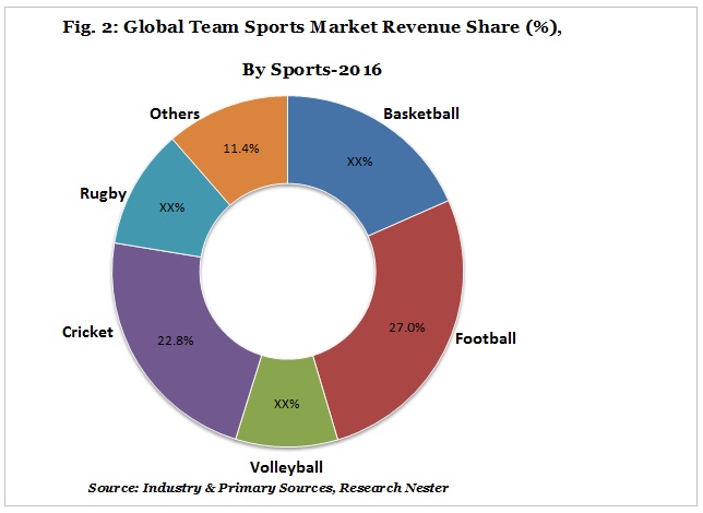 Global Team sports