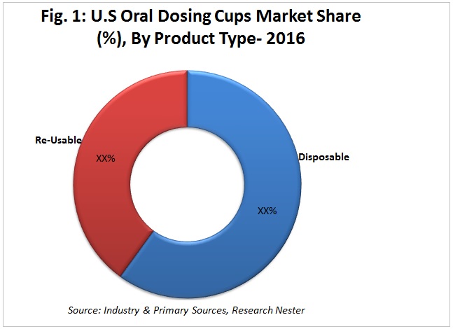 unites states oral dosing cups