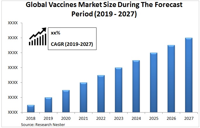 ワクチン市場グラフ
