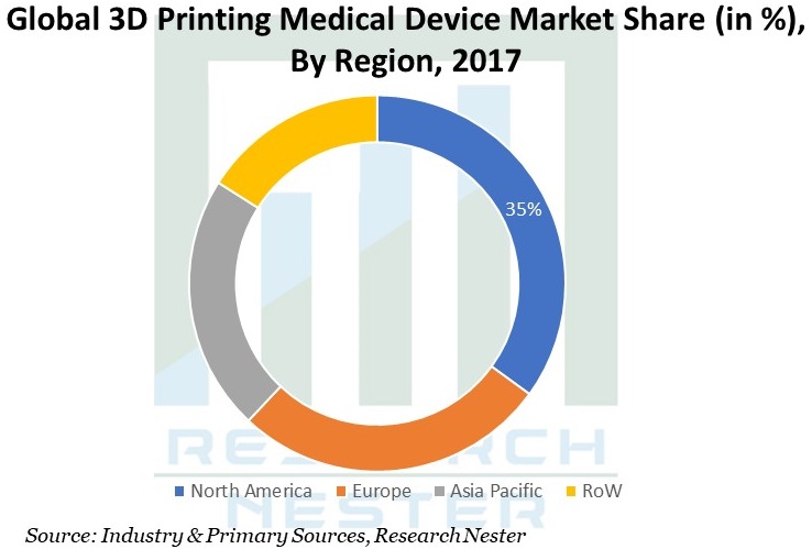 3D-Printing-Medical-Device-Market