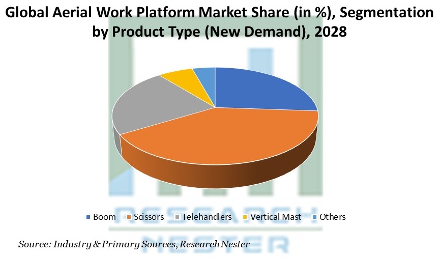 Aerial-Work-Platform-Market-2