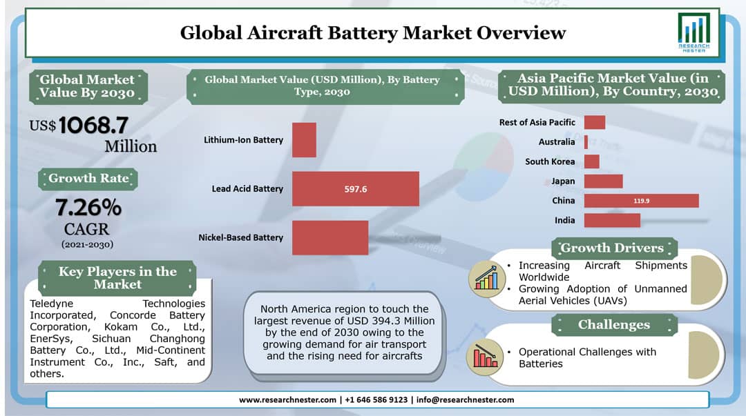 Aircraft-Battery-Market