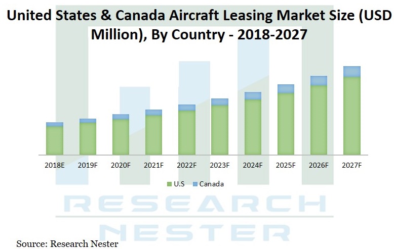 Aircraft-Leasing-Market-Size