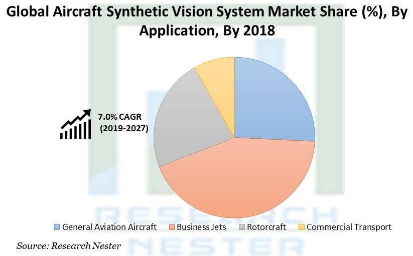 Aircraft-Synthetic-Vision-System-Market