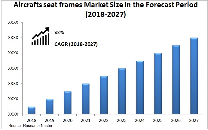 Aircrafts-seat-frames-market
