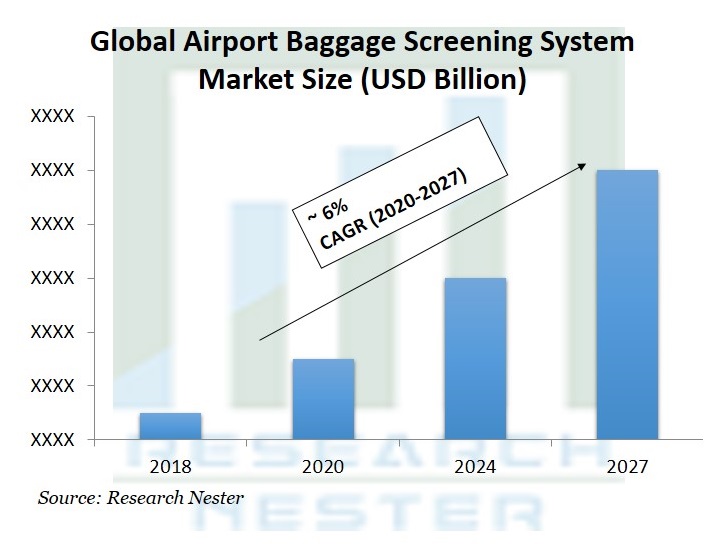 Airport-Baggage-Screening-System-Market