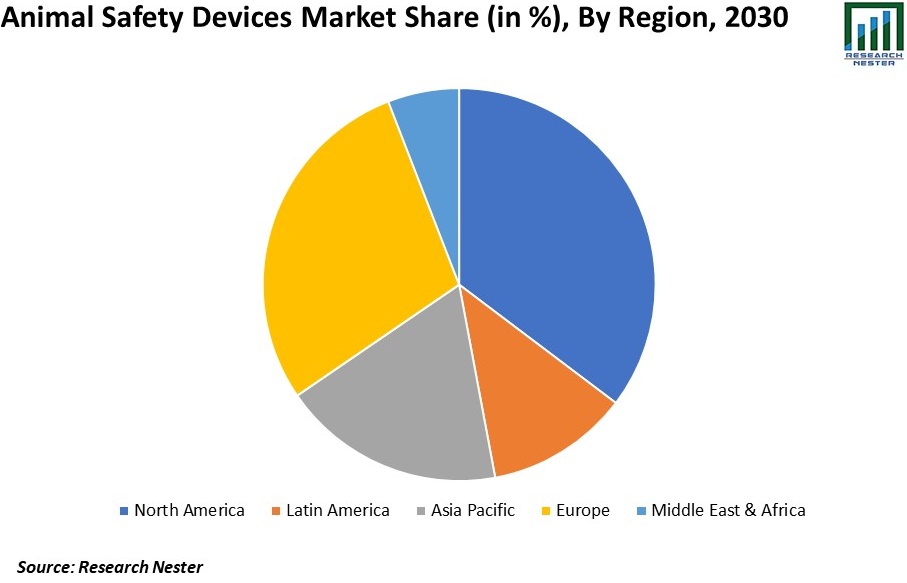 Animal-Safety-Devices-Market-Share