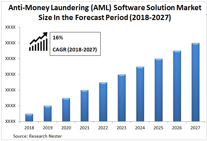 Anti-Money-Laundering-Software-Solution-Market-size