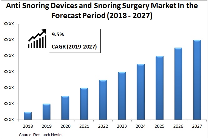 Anti-snoring-devices-and-snoring-surgery-market
