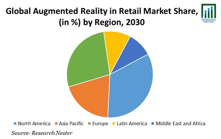 Augmented-Reality-in-Retail-Market-Share