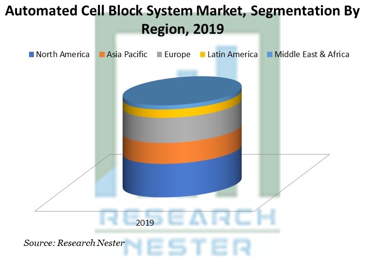 Automated-Cell-Block-System-Market-2