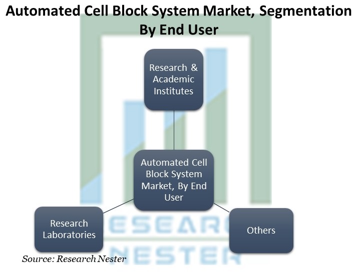 Automated-Cell-Block-System-Market