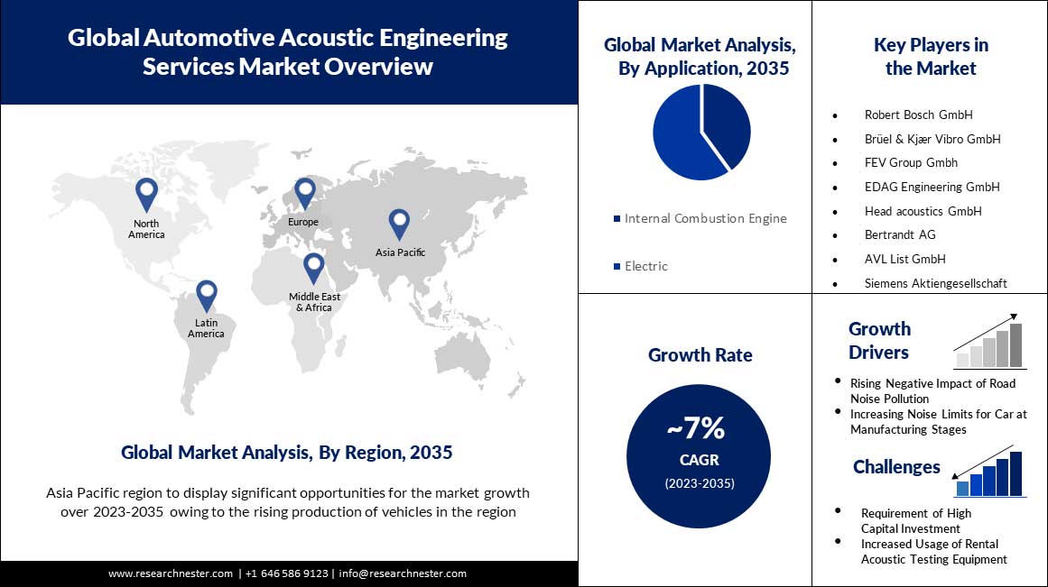 Automotive-Acoustic-Engineering-Services-Market-scope