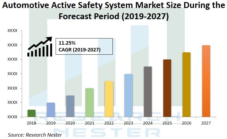 Automotive-Active-Safety-System-Market