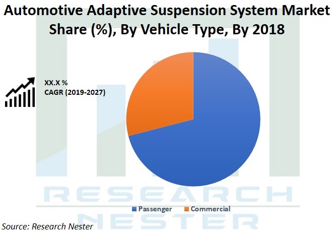 Automotive-Adaptive-Suspension-System-Market