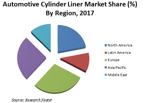 Automotive-Cylinder-Liner-Market-Share