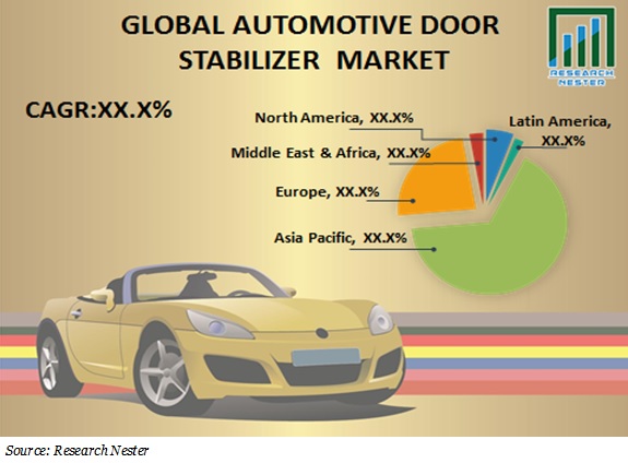 Automotive-Door-Stabilizer-Market-share