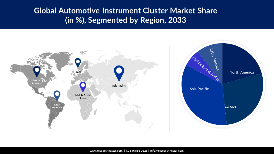 Automotive-Instrument-Cluster-Market-Scope
