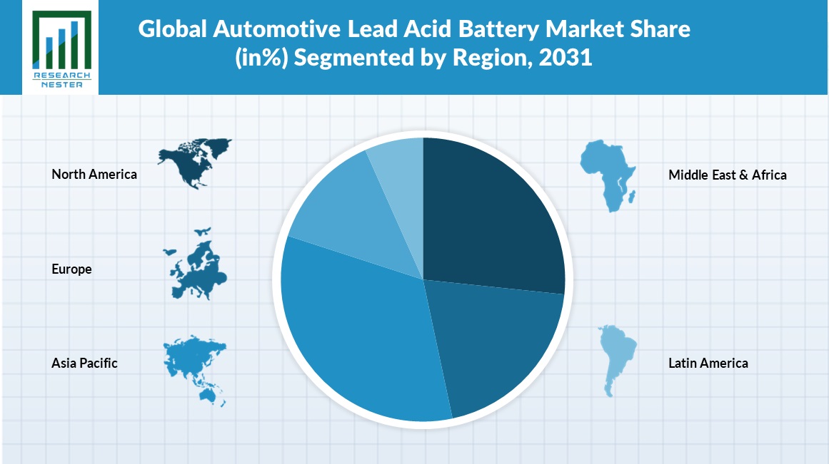 Automotive-Lead-Acid-Battery-Market-Share
