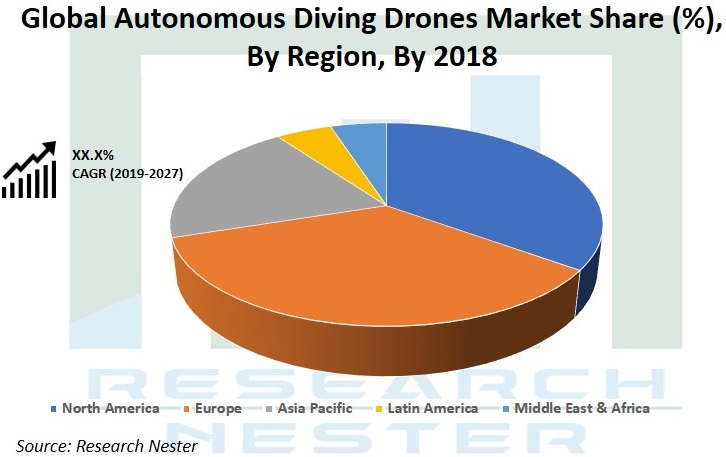 Autonomous-Diving-Drones-Market