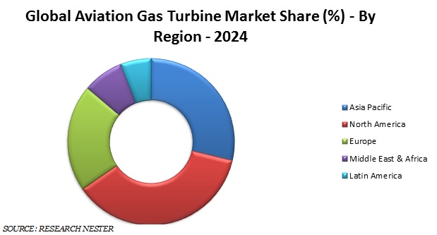 Aviation-gas-turbine-market-share