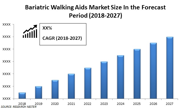 Bariatric-Walking-Aids-Market-size