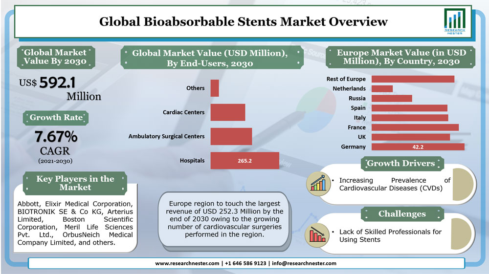 Bioabsorbable-Stents-Market