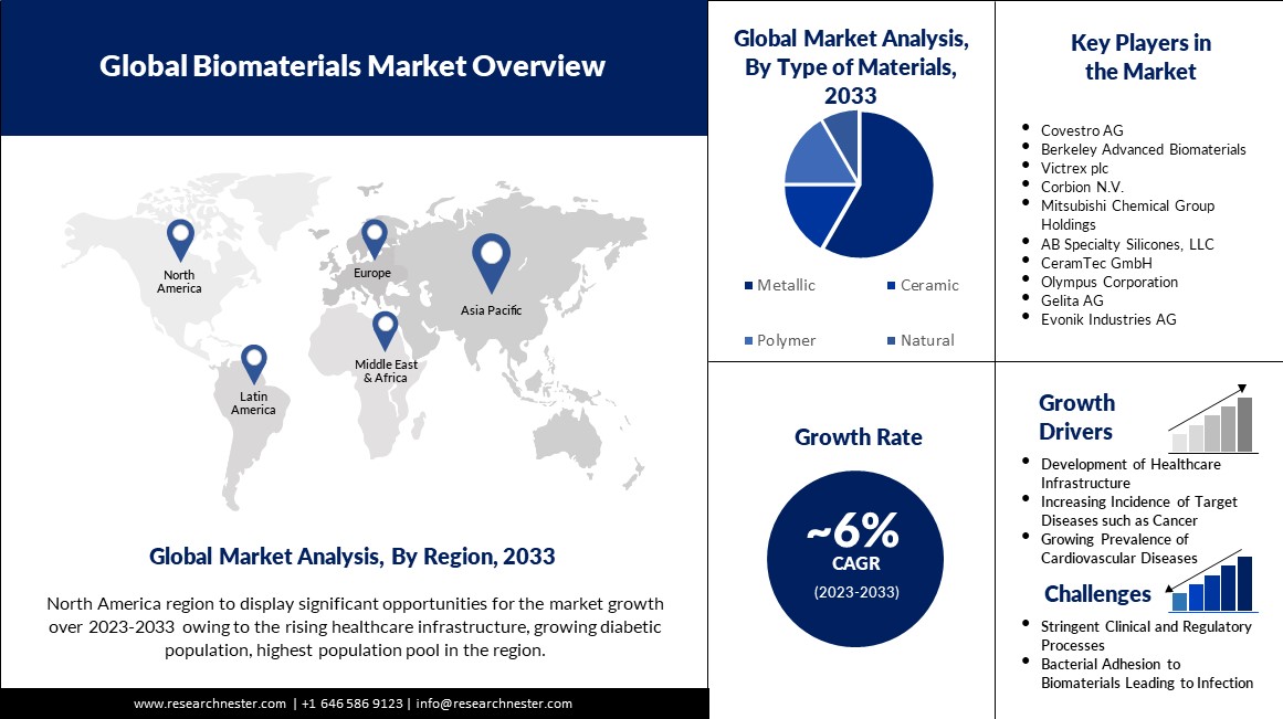 Biomaterials-market-region