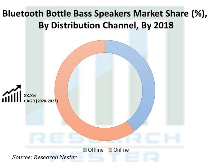 Bluetooth-Bottle-Bass-Speakers-Market