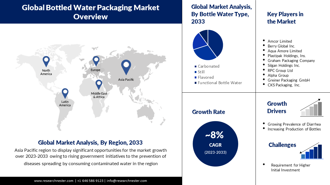 Bottled-Water-Packaging-Market-Size