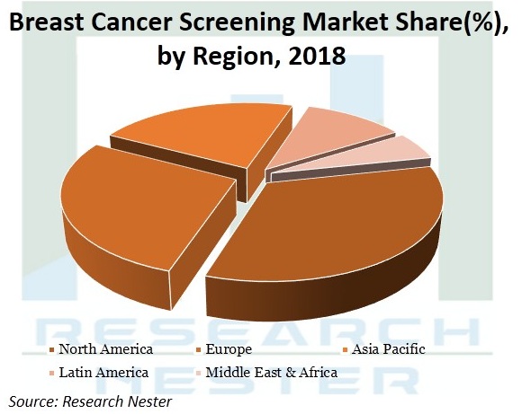 Breast-Cancer-Screening-Market-Size