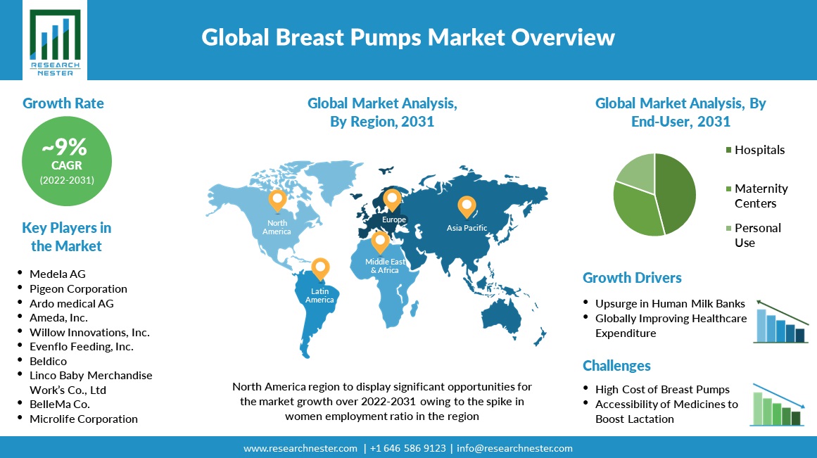 Breast-Pumps-Market-Overview