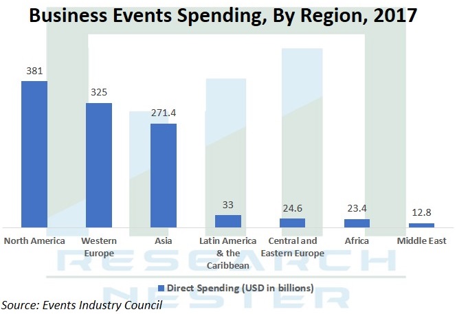 Business-Events-Spending