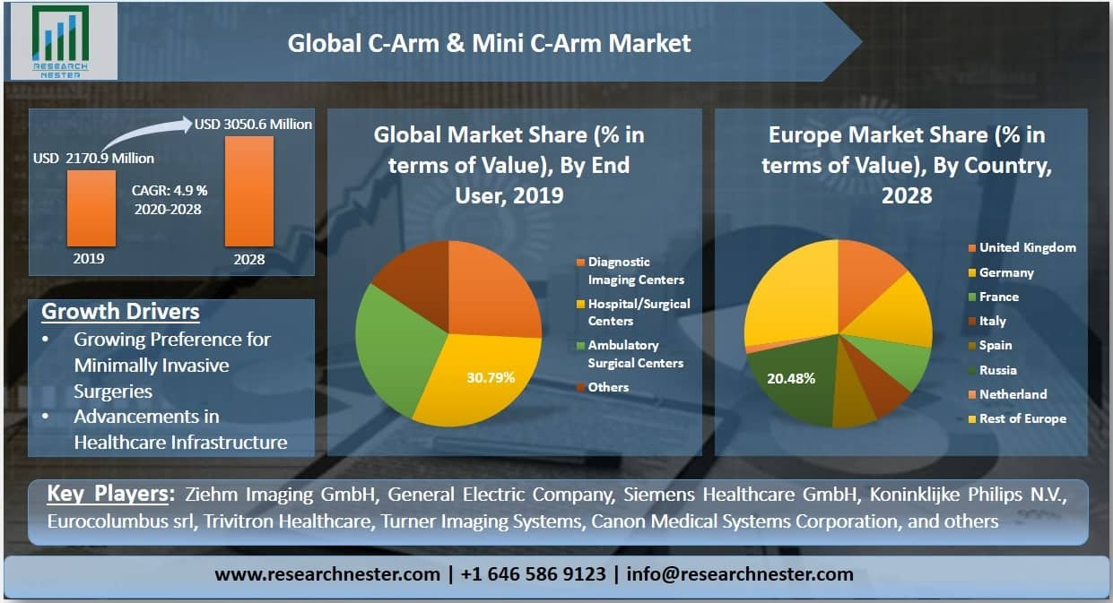 C-Arm-And-Mini-C-Arm-Market